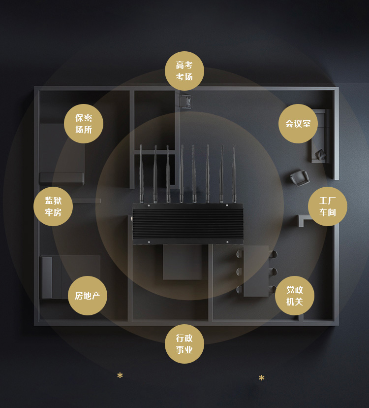 信号屏蔽器,手机信号屏蔽器,5G信号屏蔽器,高考场信号屏蔽器