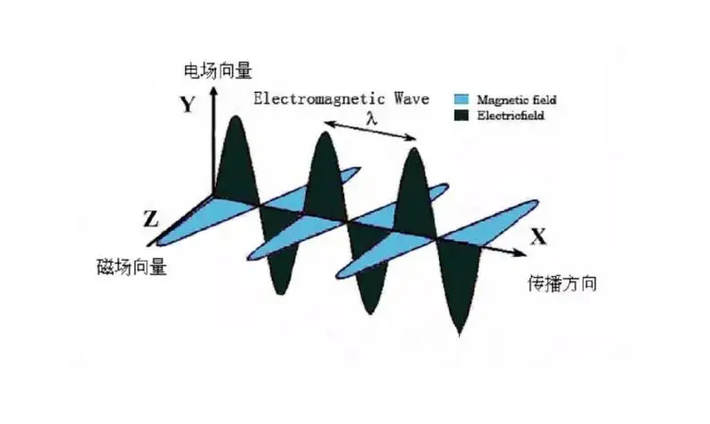 手机信号屏蔽器