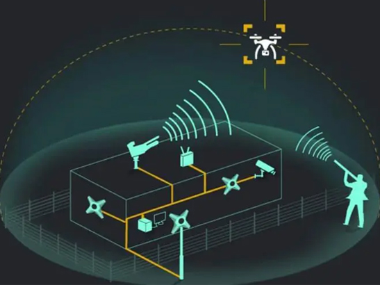 反无人机侦测系统设备