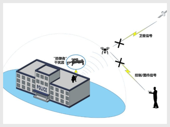 反制无人机装备