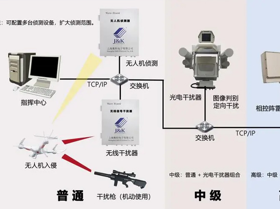 射频功率放大器 射频功率放大器